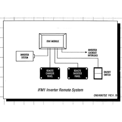 Vanner Inc, IFM1, Interface Module For Remote Options