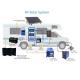 AIMS Power, KITH2PV30A, 260 Watt Solar Base Kit