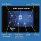 AIMS Power, KITHY9612BATSOL330, KIT Hybrid Inverter Charger, Battery Bank & Solar Panels 9.6 kW Inverter Output | 28,800 Watt Hour Battery Bank | 9900 Watt Solar Panels