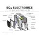 EG4, EG4MISPH24K, Mini Split, HybridAC/DC - 2 Ton, 24,000 BTU; Air Conditioner/Heat Pump